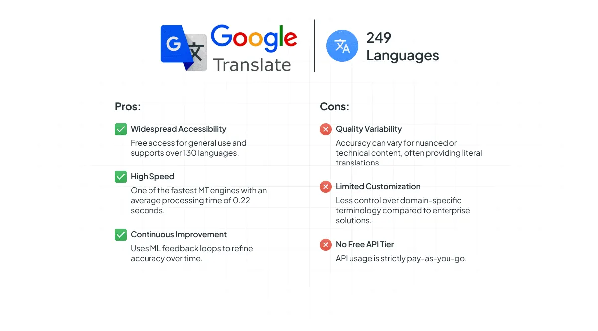 Google Translate Pros and Cons